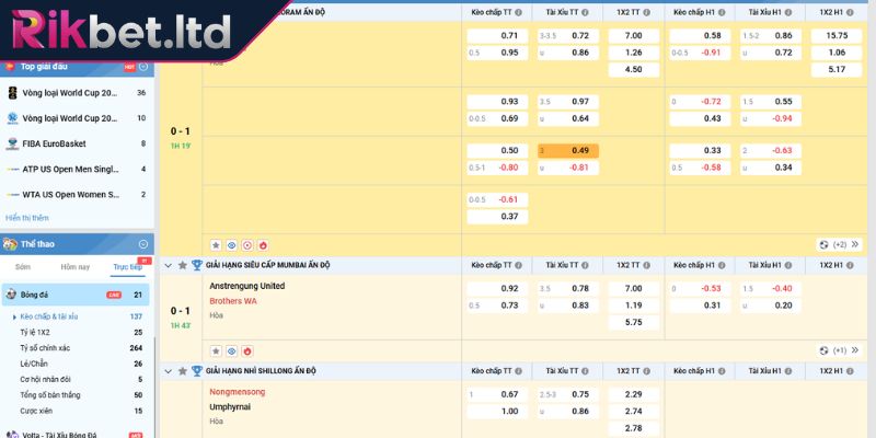 Kèo Hai Đội Đều Làm Bàn RIKBET Và Bí Quyết Soi Từ Cao Thủ 2 Cập nhật cách đọc và ví dụ cho kèo hai đội đều làm bàn